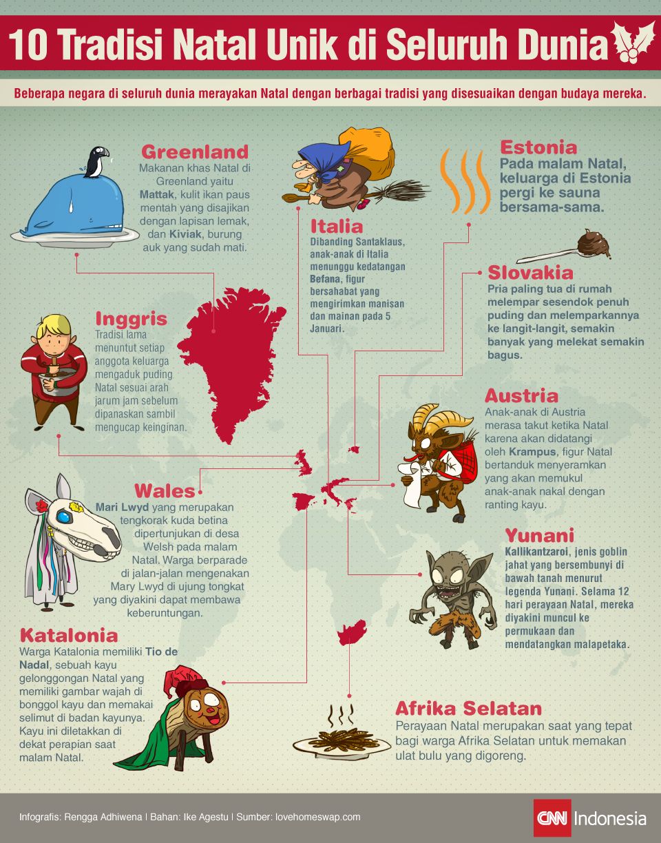 Infografis Tadisi Natal
