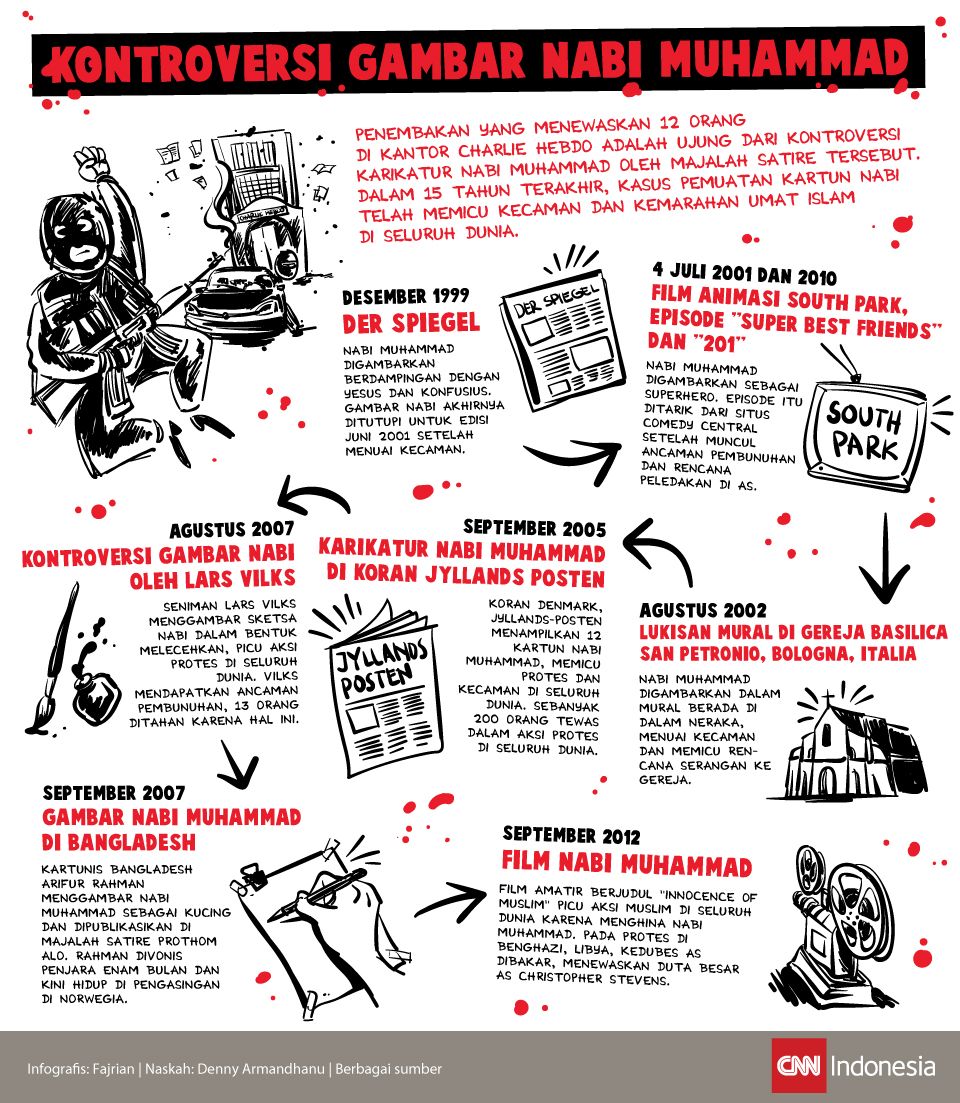 Infografis Kontroversi Gambar Nabi Muhammad