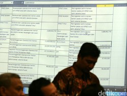 Riwayat Sistem Anggaran Warisan Jokowi-Ahok yang Dianggap Anies Tidak Smart