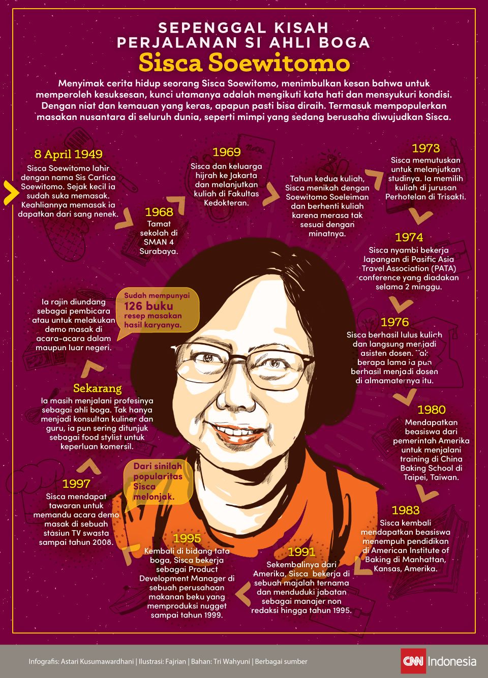 Infografis Sisca Soewitomo