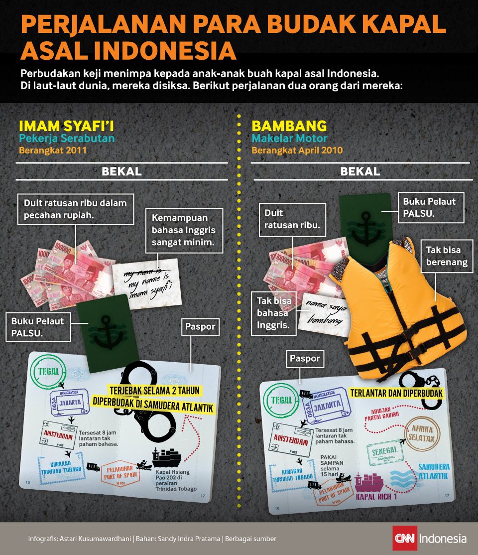 Infografis Perjalanan Para Budak Kapal Asal Indonesia Infografis Perjalanan Para Budak Kapal Asal Indonesia