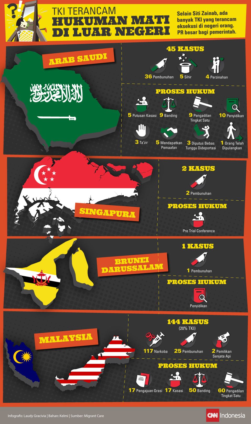 Infografis TKI Terancam Hukuman Mati di Luar Negeri