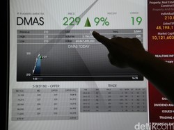 Penjualan Lesu, Laba Pengembang Kota Deltamas Merosot 37%