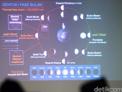Komite UEA dan Arab Saudi Sore Nanti Bersidang Tentukan Hari Idul Adha