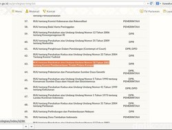 Baleg DPR: Menkum HAM yang Desak UU KPK Direvisi Tahun 2015
