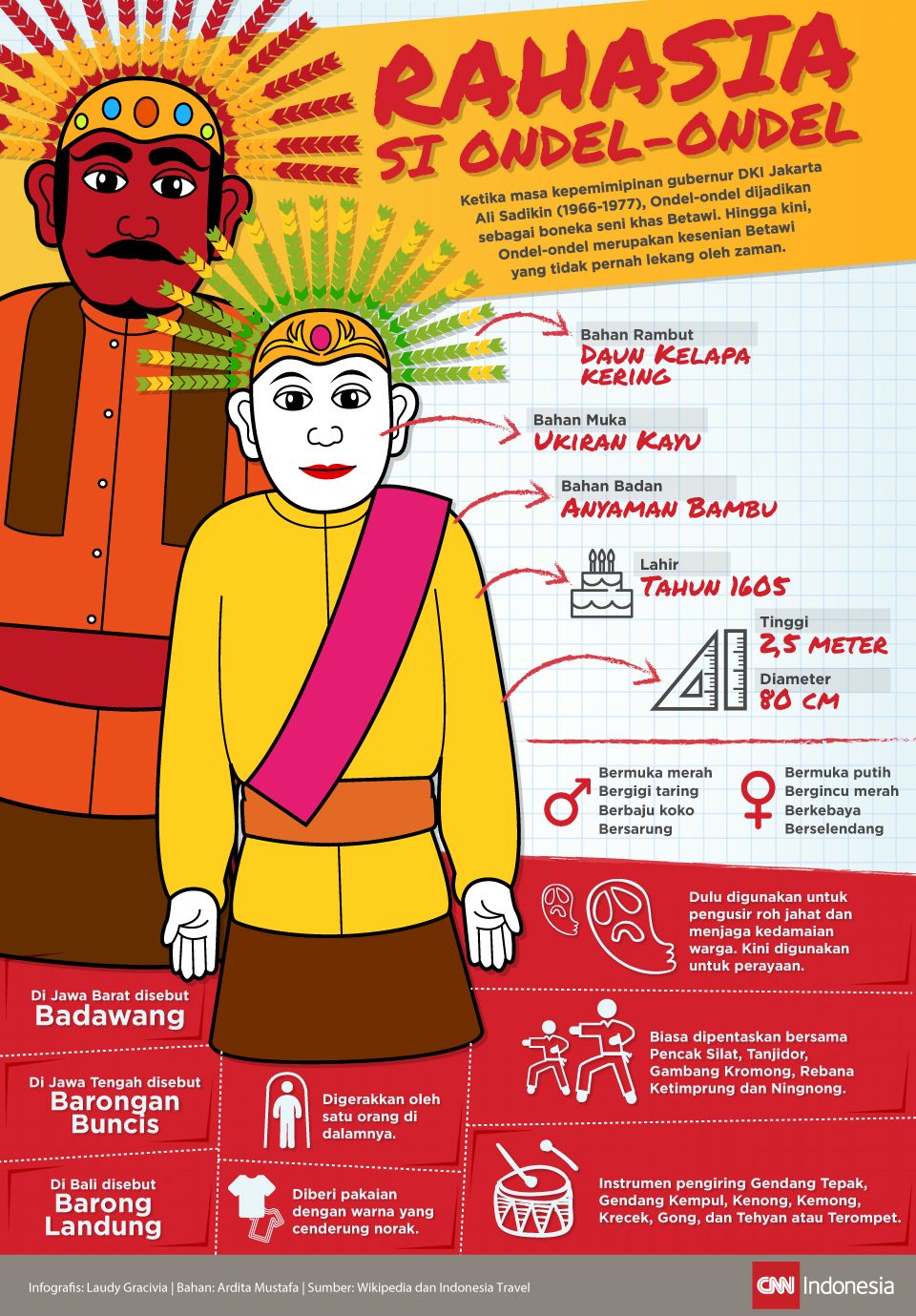 Infografis Ondel Ondel