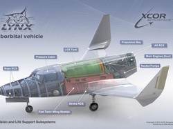 Ini Pesawat Ulang Alik Canggih yang Dinaiki Rizman ke Luar Angkasa