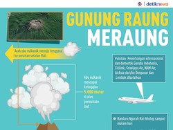 Gunung Raung Meraung