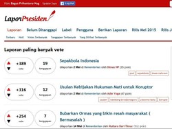 Jokowi: Ada Masalah di Sekitar Saudara? Laporkan ke Saya!