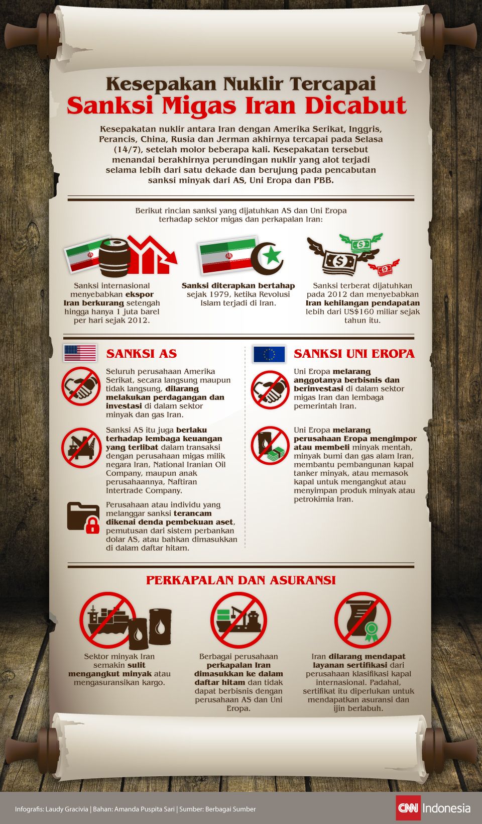 Infografis Kesepakatan Nuklir iran