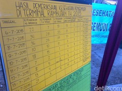 Skrining Sopir Mudik di Kampung Rambutan, Hipertensi Paling Tinggi