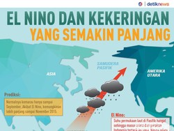 BMKG: Hujan Buatan Baru Bisa Dibuat September, Kalau Sekarang Tak Efektif