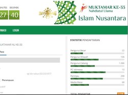 Pertama Kali Gunakan Registrasi Online, Pendaftar Muktamar Baru 30 Persen