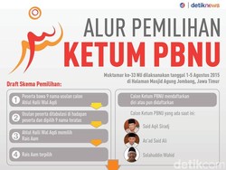 Alur Pemilihan Ketum PBNU