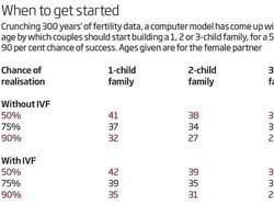 Ingin Punya Anak? Pakar dari Inggris Ungkapkan Usia Idealnya