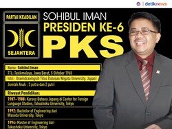 Sohibul Iman, Intelektual Muda Presiden ke-6 PKS