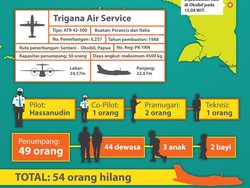 SAR: Tim Pencari yang Dipimpin Kapolres Pegunungan Bintang Belum Temukan Trigana Air