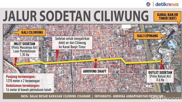 Denah Sodetan Ciliwung yang Tak Pernah Terealisasi