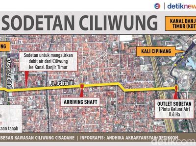 Denah Sodetan Ciliwung yang Tak Pernah Terealisasi
