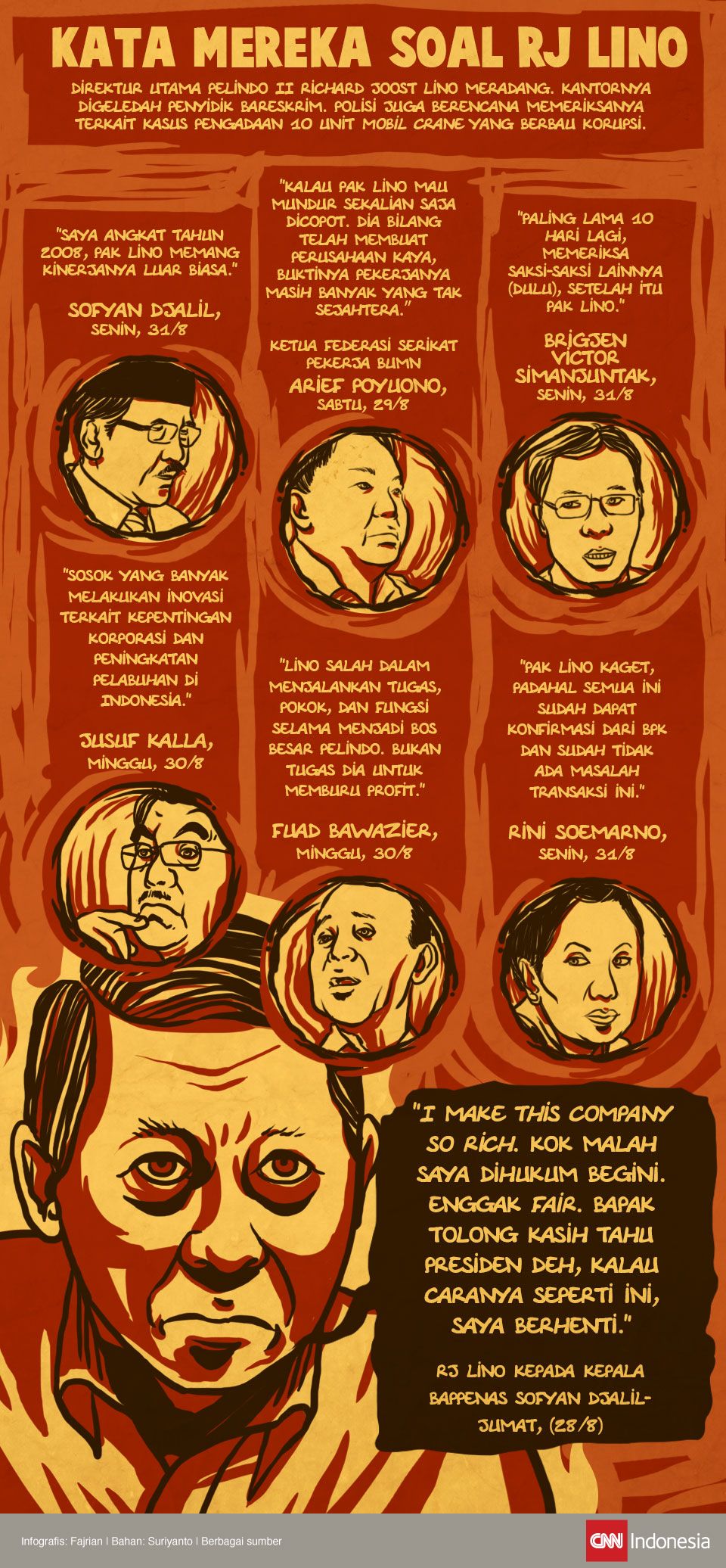 Infografis kata mereka soal RJ Lino