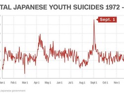 1 September Paling Banyak Dipilih Remaja Jepang Untuk Bunuh Diri