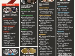 Mengenal Lebih Dekat 8 Calon Pimpinan KPK