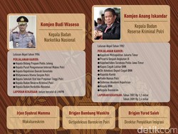 Pergeseran Komjen Buwas dan Komjen Anang Iskandar