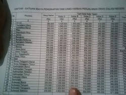 Ini Anggaran-anggaran Fantastis yang Diajukan DPRD dalam APBD 2016