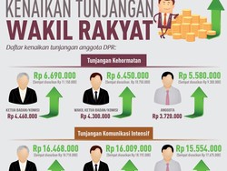 Formappi: Tolak Kenaikan Tunjangan Anggota DPR!