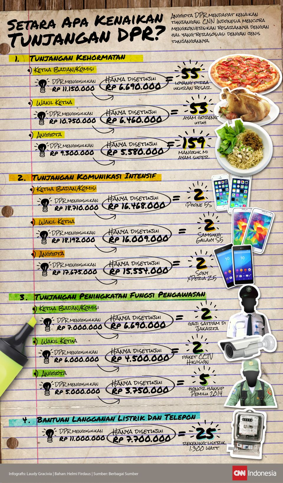 Infografis Kenaikan Tunjangan DPR