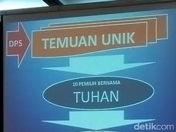 Bawaslu Jatim: Ada 10 Nama Tuhan di Daftar Pemilih Sementara Jember