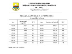 Asap Semakin Pekat dan Berbahaya di Jambi, Haruskah Warga Mengungsi?