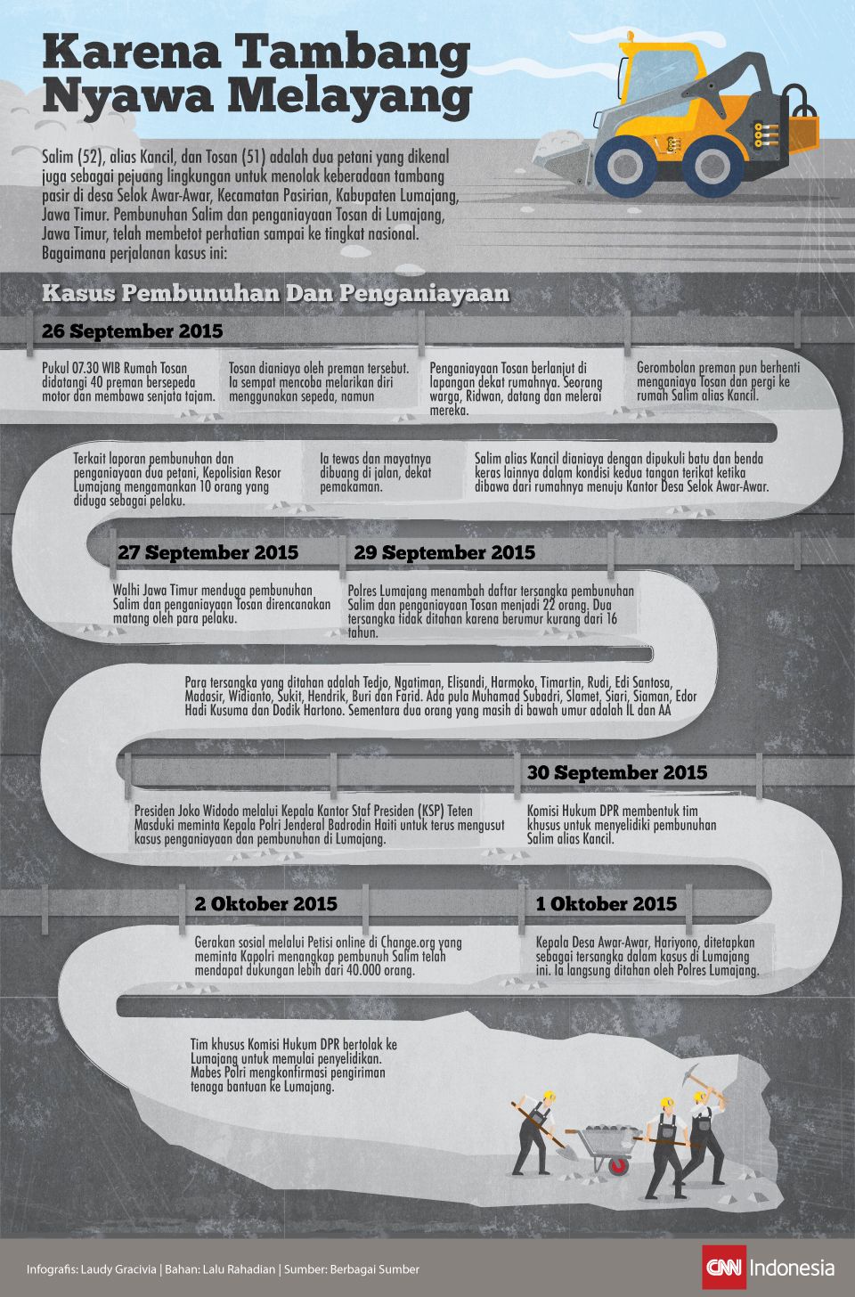 Infografis Salim Kancil