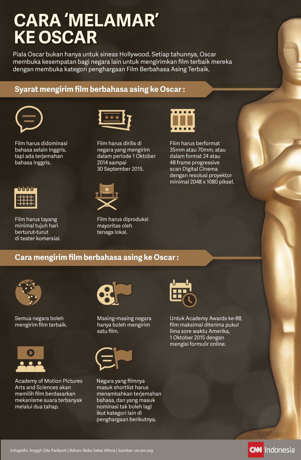 Infografis Cara 'Melamar' ke Oscar