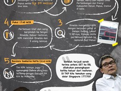 Operasi Tangkap Tangan Dewie Yasin Limpo