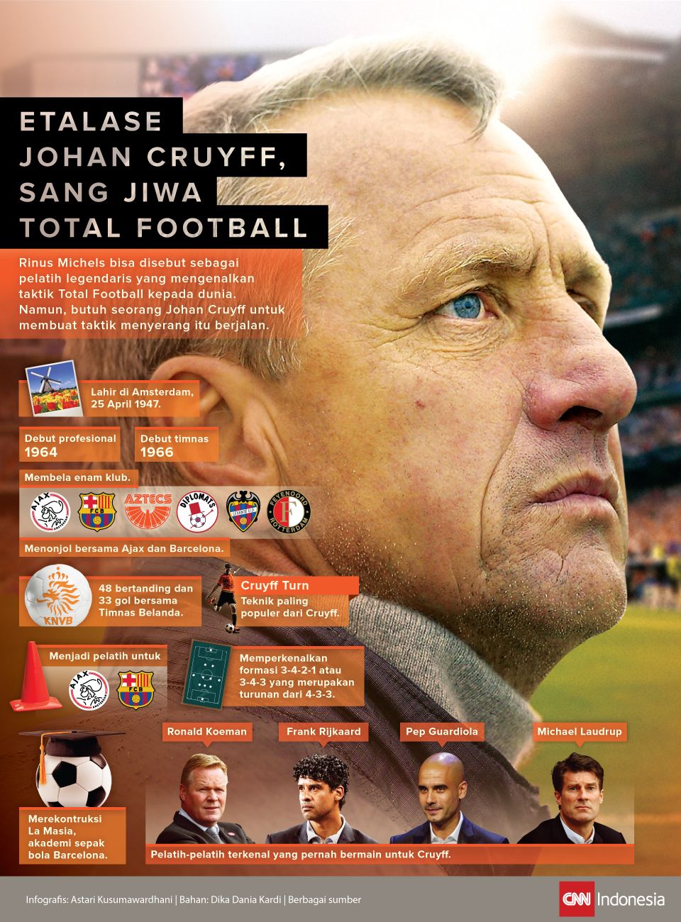 Infografis Etalase Johan Cruyff, Sang Jiwa Total Fotball