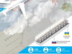 Petaka di Langit Mesir