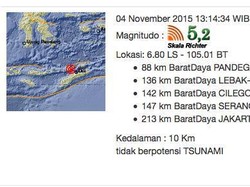 Gempa di Pandeglang Terasa di Jakarta di Skala II-III MMI