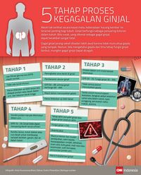 7 Cara Mudah Menjaga Kesehatan Ginjal