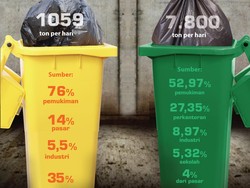 Sampah Jakarta Menggunung