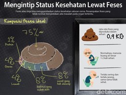 Berbagai Penampakan Feses dan Artinya Bagi Kesehatan