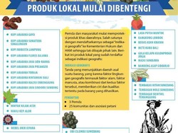 Ini Daftar Produk Khas Daerah yang Tak Bisa Dibajak