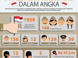 Berkenalan dengan Statistika: Pengertian, Fungsi, dan Manfaat