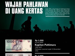 Tak Semua Wajah di Uang Kertas Berstatus Pahlawan Nasional