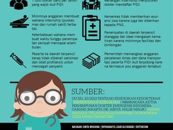 Kontroversi Program Magang Dokter Andra