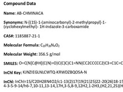 Mengenal AB-CHMINACA, Senyawa Mirip Ganja dalam Tembakau Gorilla