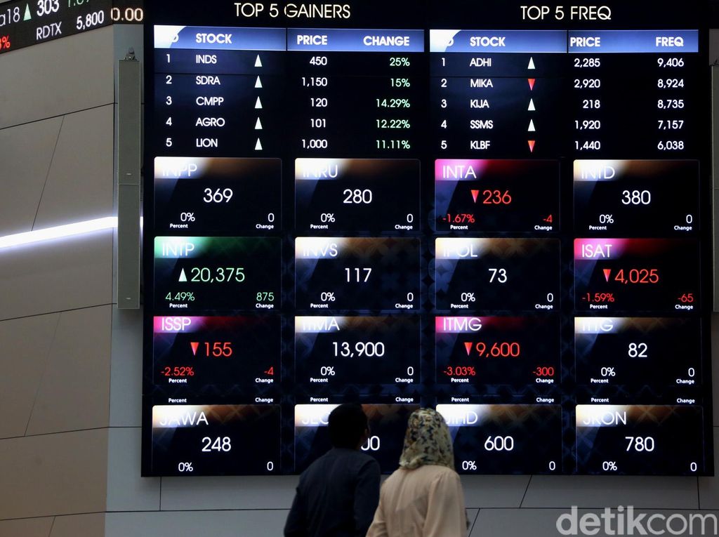 Rupiah Keok, IHSG Lengser ke 6.386 Rupiah Keok, IHSG Lengser ke 6.386