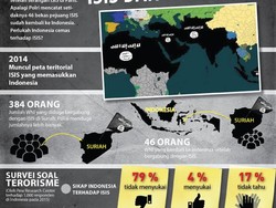 BNPT Usul Revisi UU Terorisme, Gabung ISIS Dikategorikan Makar