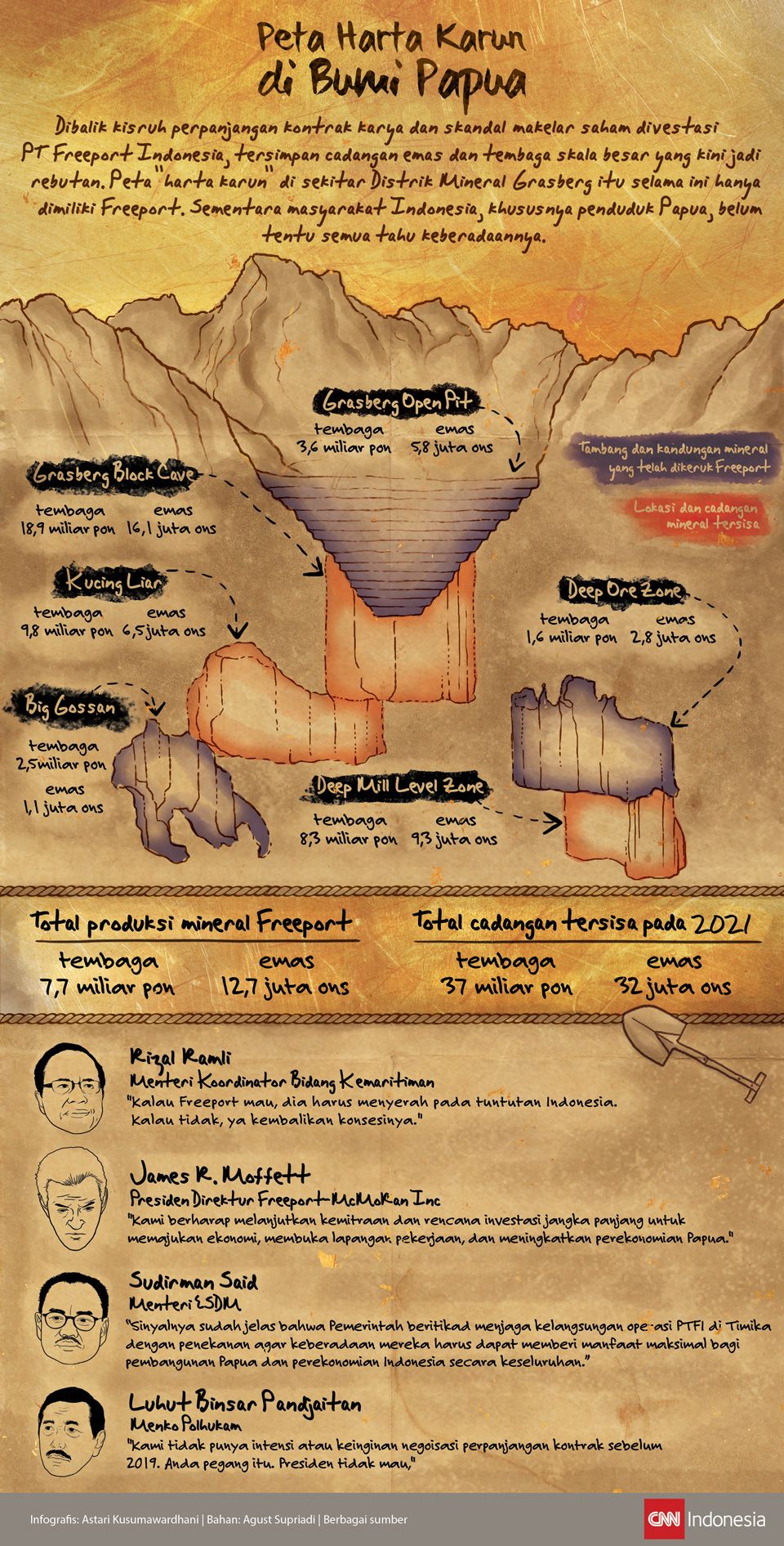 Infografis Peta Harta Karun di Bumi Papua
