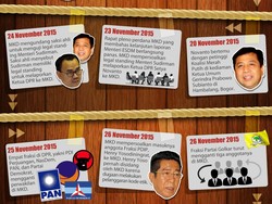 Tak Hanya Mundur dari Ketua DPR, Novanto Juga Harus Dipecat!